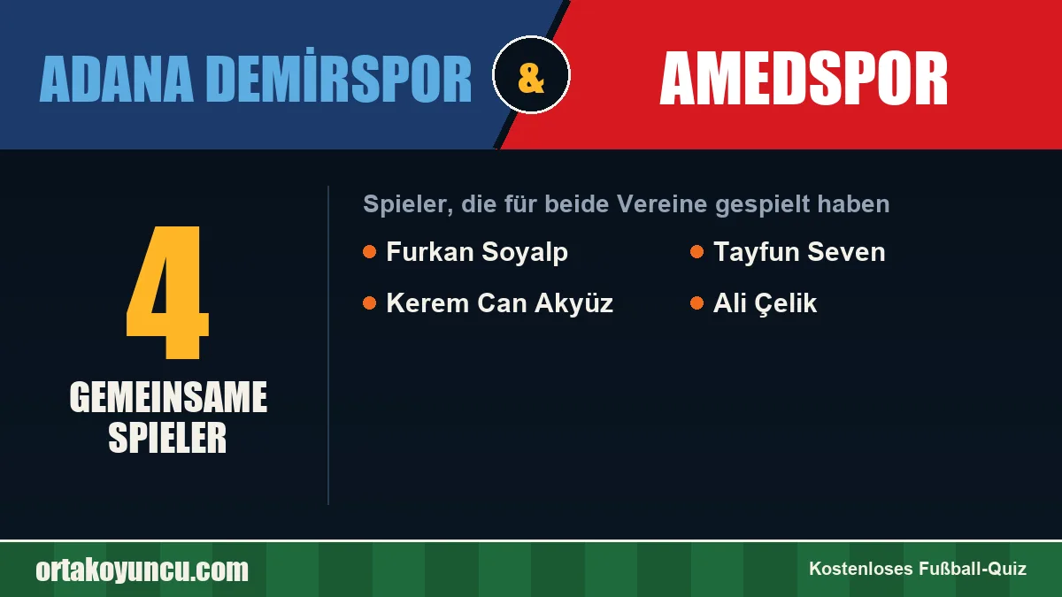 Spieler, die für Adana Demirspor und Amedspor gespielt haben: 4 Spieler