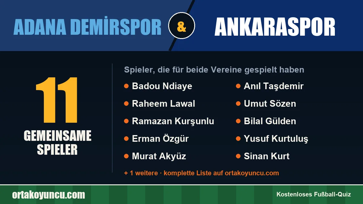 Spieler, die für Adana Demirspor und Ankaraspor gespielt haben: 11 Spieler