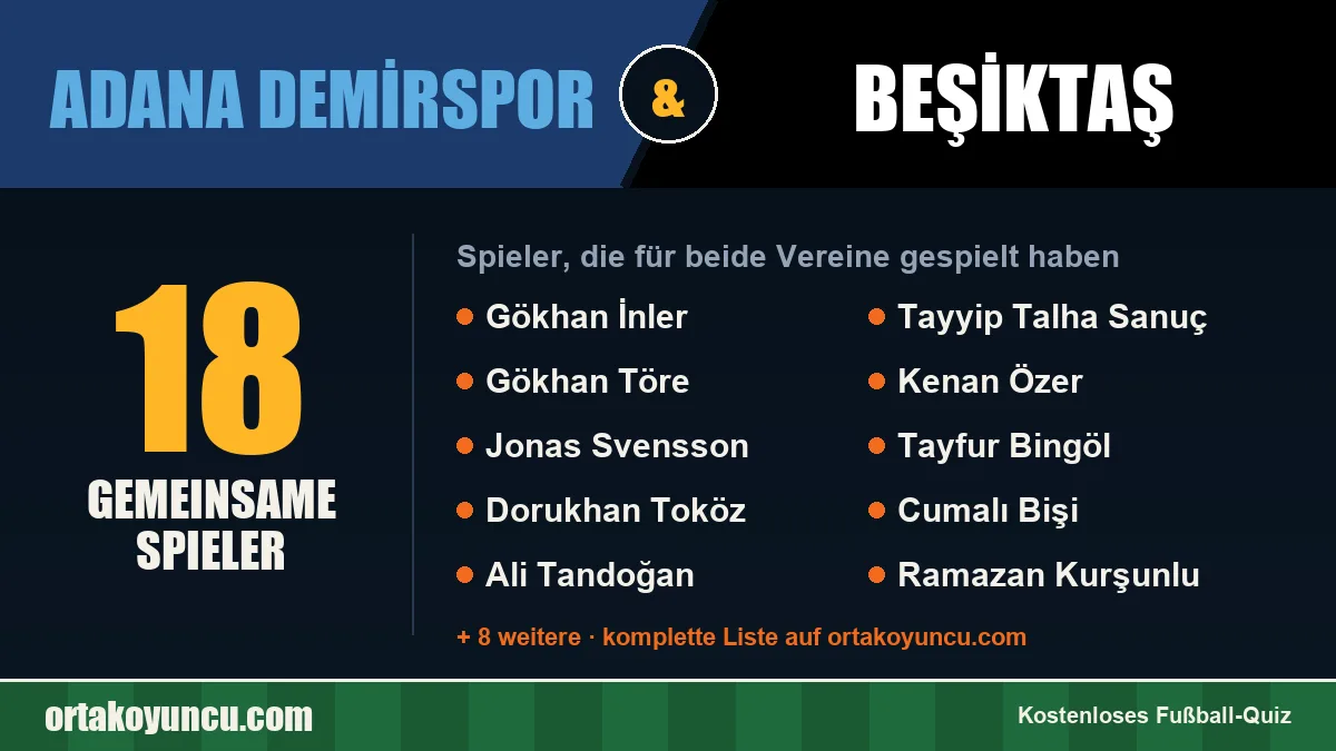 Spieler, die für Adana Demirspor und Beşiktaş gespielt haben: 18 Spieler