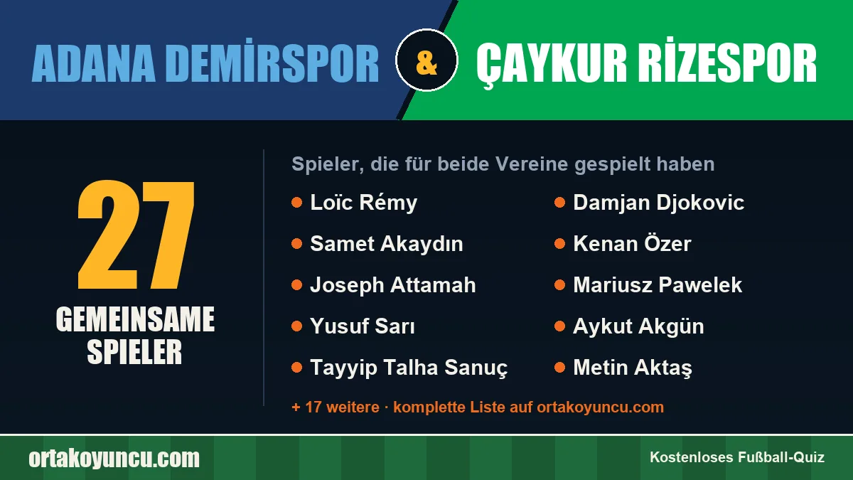 Spieler, die für Adana Demirspor und Çaykur Rizespor gespielt haben: 27 Spieler