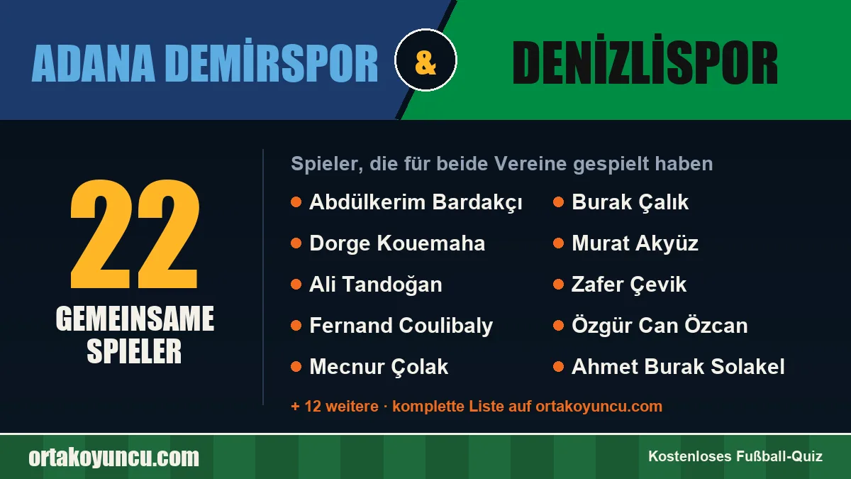 Spieler, die für Adana Demirspor und Denizlispor gespielt haben: 22 Spieler