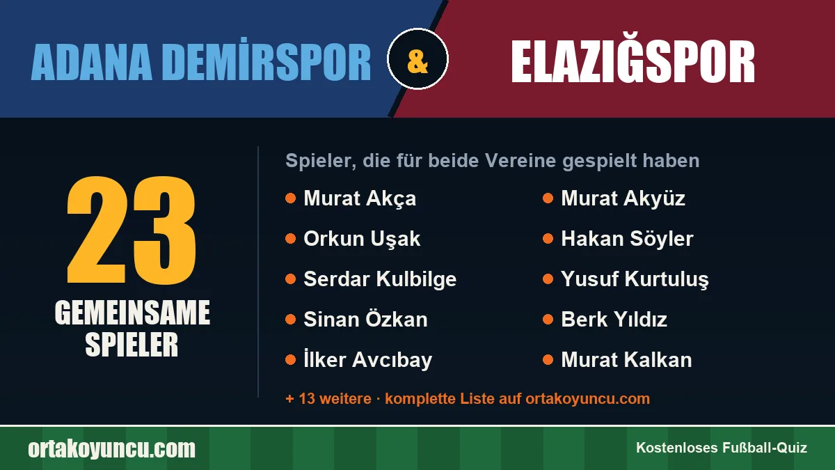 Spieler, die für Adana Demirspor und Elazığspor gespielt haben: 23 Spieler