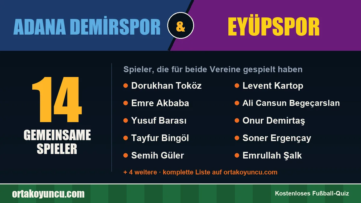 Spieler, die für Adana Demirspor und Eyüpspor gespielt haben: 14 Spieler