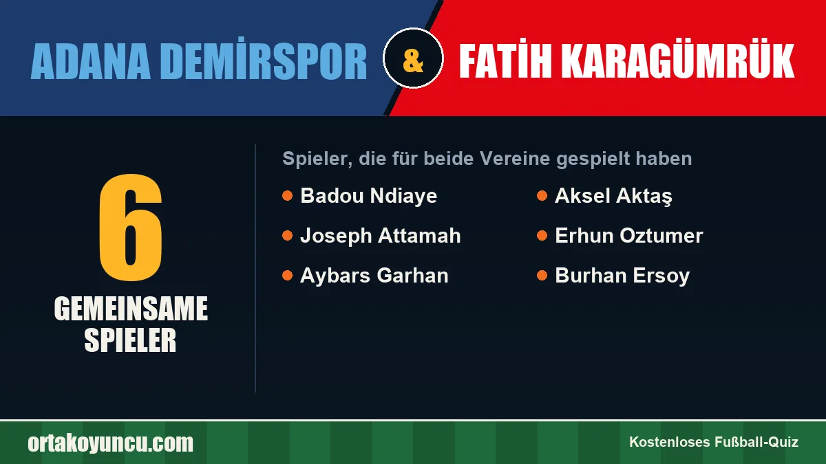 Spieler, die für Adana Demirspor und Fatih Karagümrük gespielt haben: 6 Spieler