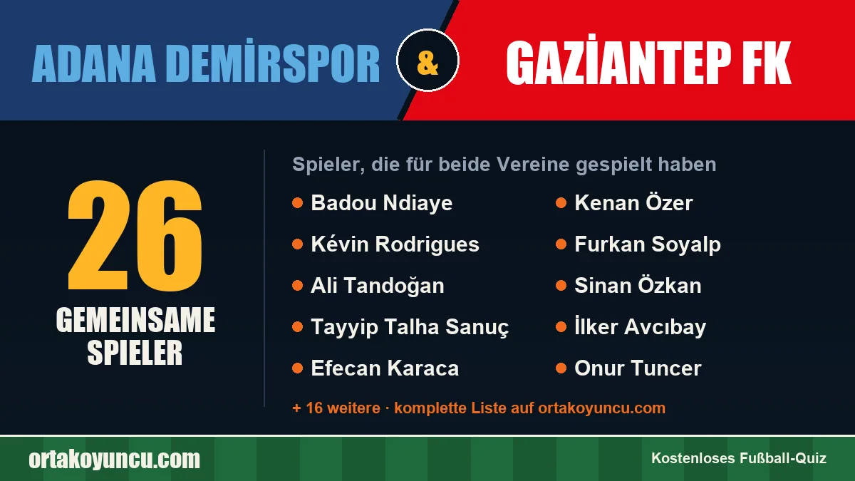 Spieler, die für Adana Demirspor und Gaziantep FK gespielt haben: 26 Spieler