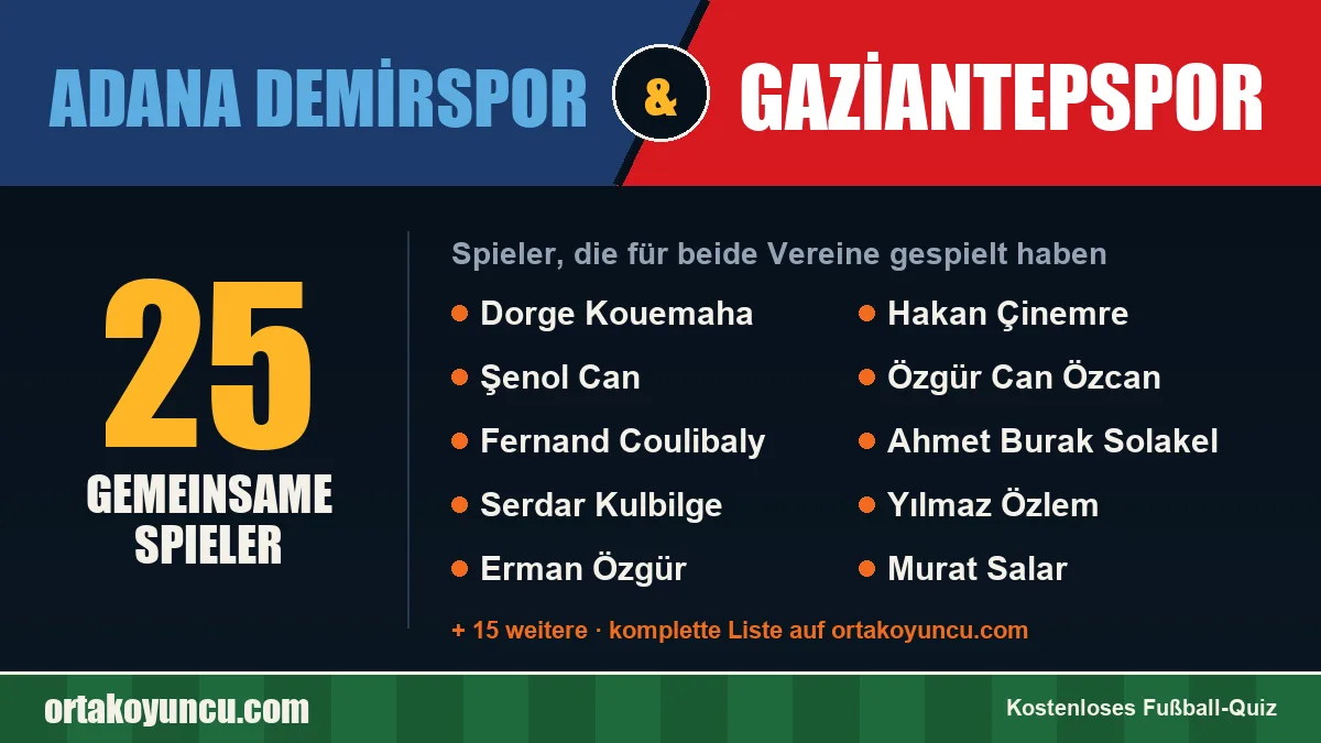 Spieler, die für Adana Demirspor und Gaziantepspor gespielt haben: 25 Spieler