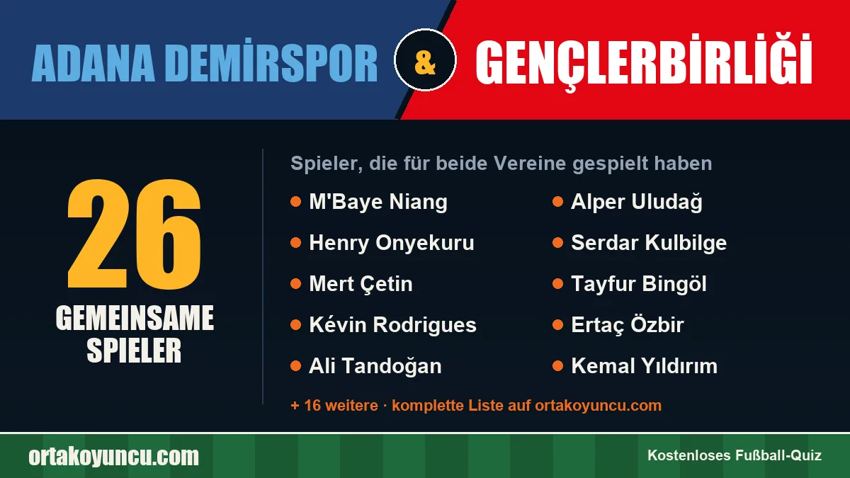Spieler, die für Adana Demirspor und Gençlerbirliği gespielt haben: 26 Spieler