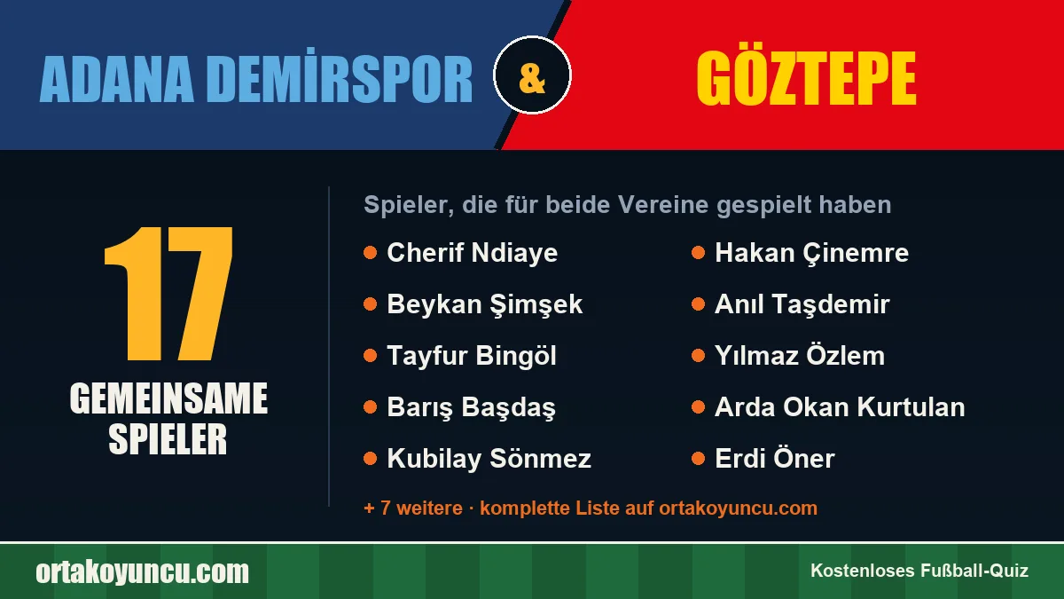 Spieler, die für Adana Demirspor und Göztepe gespielt haben: 17 Spieler