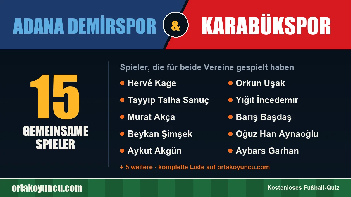 Spieler, die für Adana Demirspor und Karabükspor gespielt haben: 15 Spieler