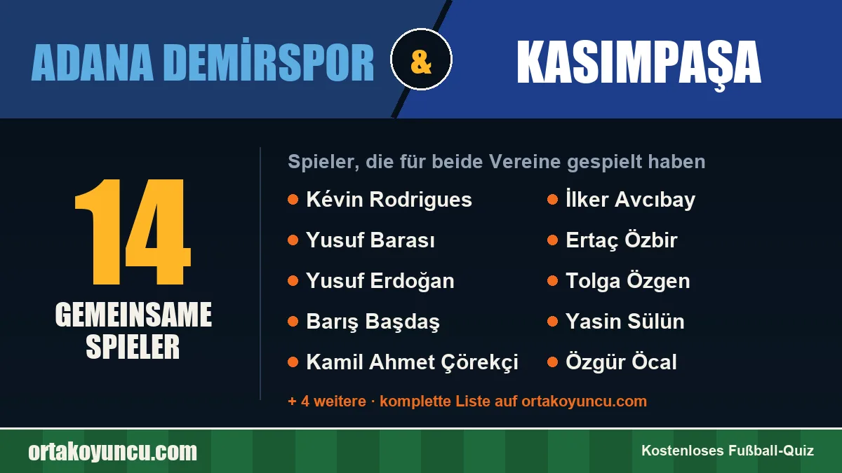 Spieler, die für Adana Demirspor und Kasımpaşa gespielt haben: 14 Spieler