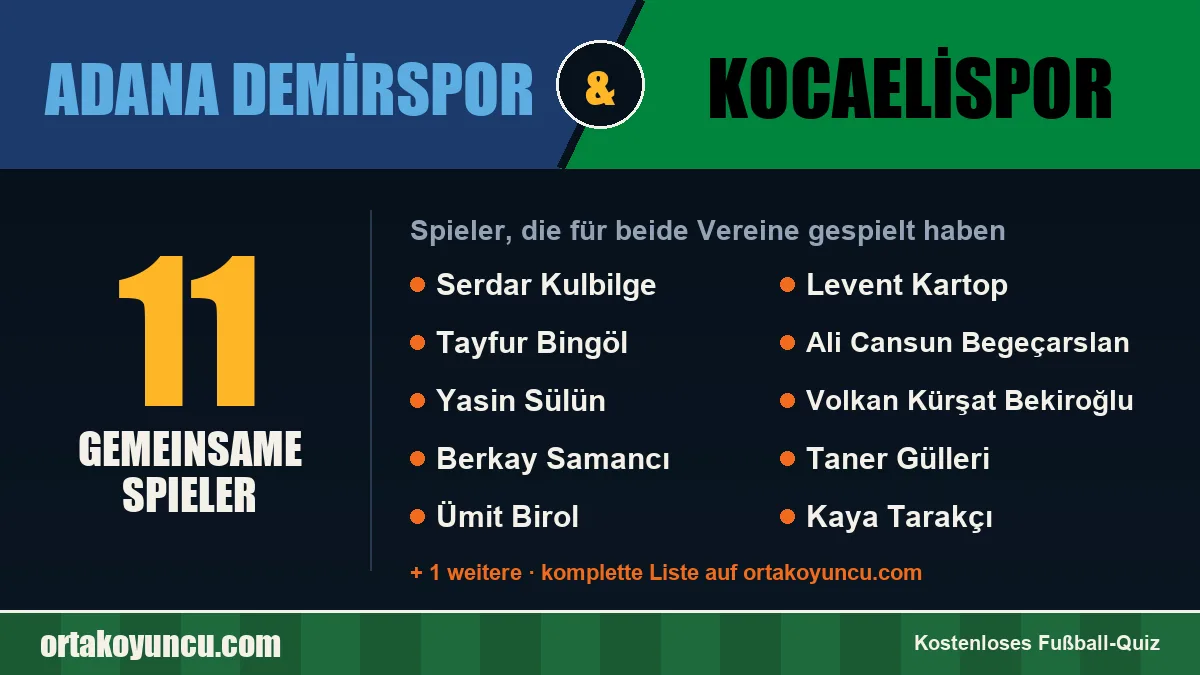 Spieler, die für Adana Demirspor und Kocaelispor gespielt haben: 11 Spieler