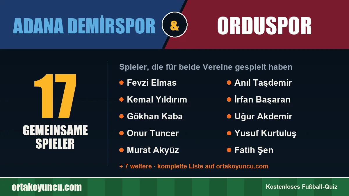 Spieler, die für Adana Demirspor und Orduspor gespielt haben: 17 Spieler