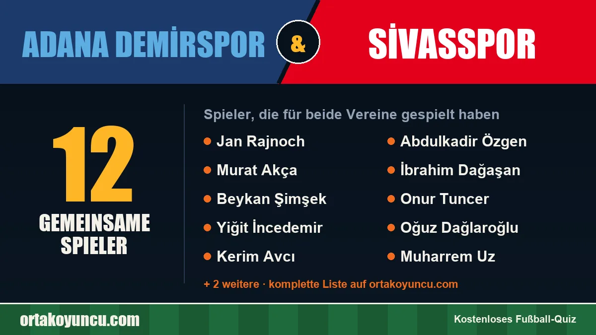 Spieler, die für Adana Demirspor und Sivasspor gespielt haben: 12 Spieler