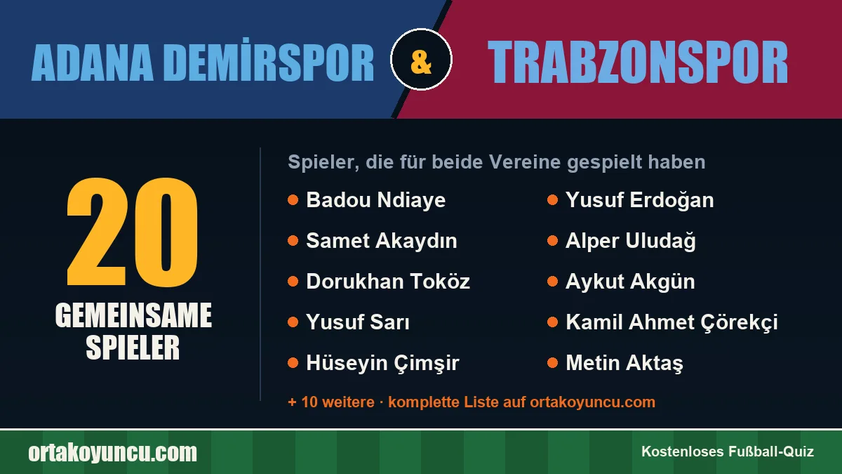 Spieler, die für Adana Demirspor und Trabzonspor gespielt haben: 20 Spieler