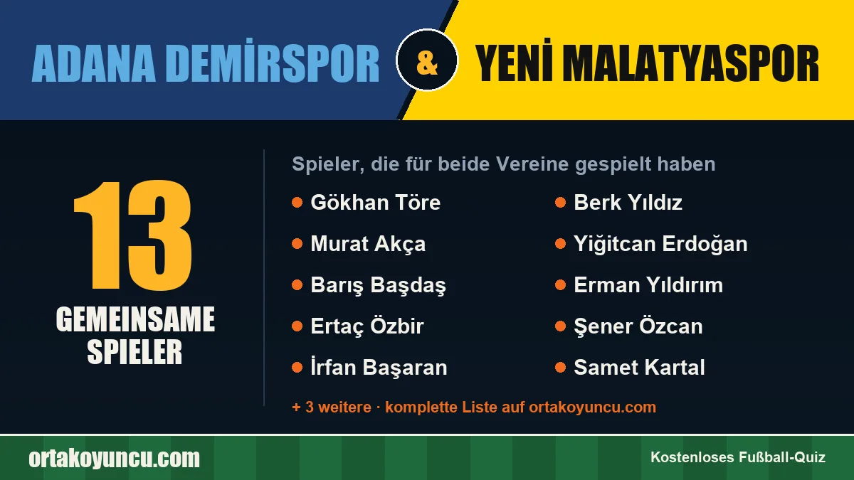 Spieler, die für Adana Demirspor und Yeni Malatyaspor gespielt haben: 13 Spieler