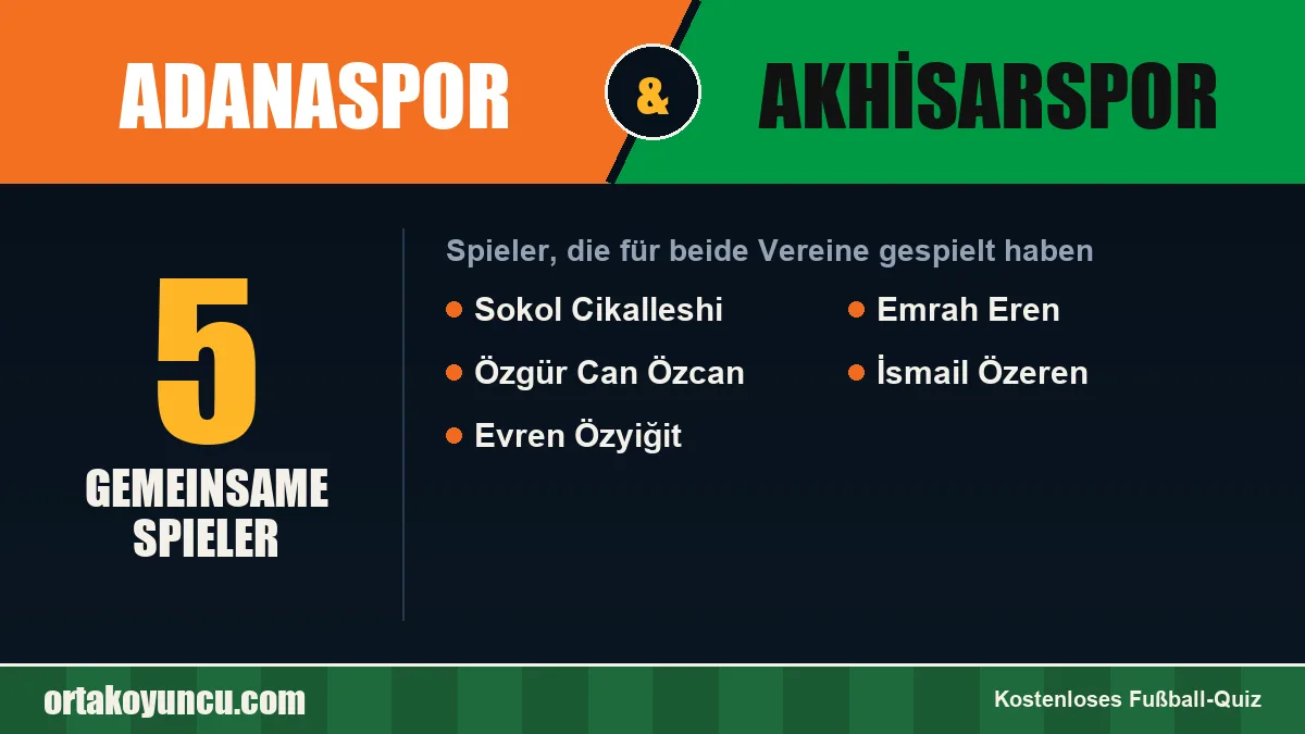 Spieler, die für Adanaspor und Akhisarspor gespielt haben: 5 Spieler