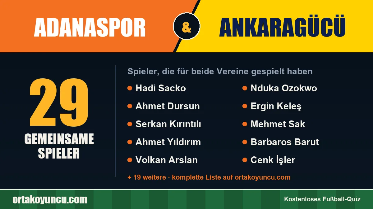 Spieler, die für Adanaspor und Ankaragücü gespielt haben: 29 Spieler