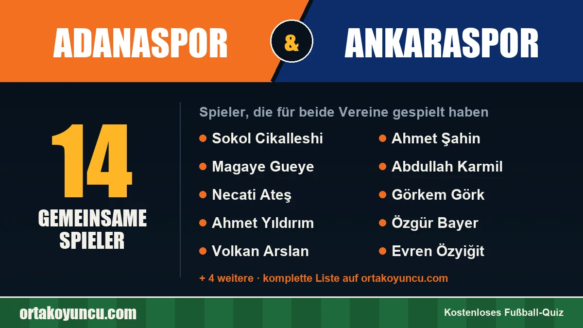 Spieler, die für Adanaspor und Ankaraspor gespielt haben: 14 Spieler