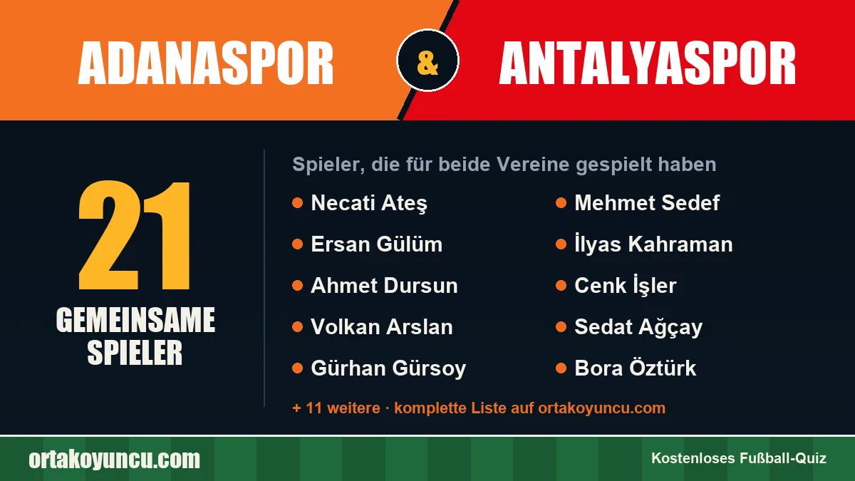 Spieler, die für Adanaspor und Antalyaspor gespielt haben: 21 Spieler