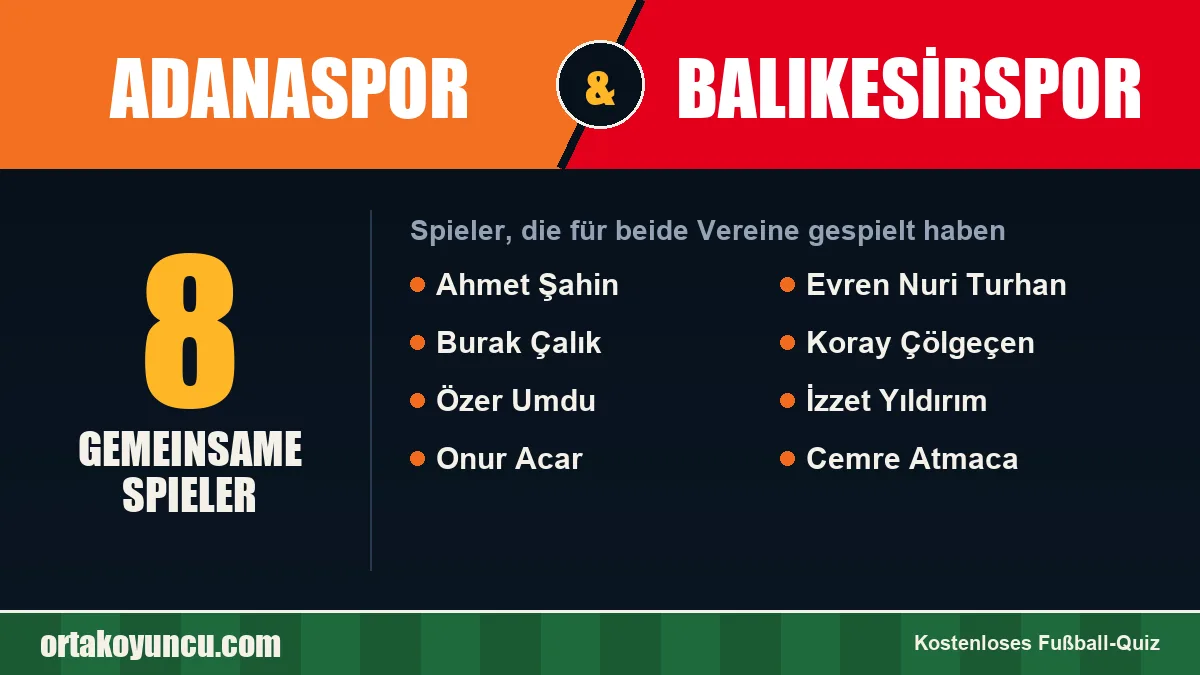 Spieler, die für Adanaspor und Balıkesirspor gespielt haben: 8 Spieler