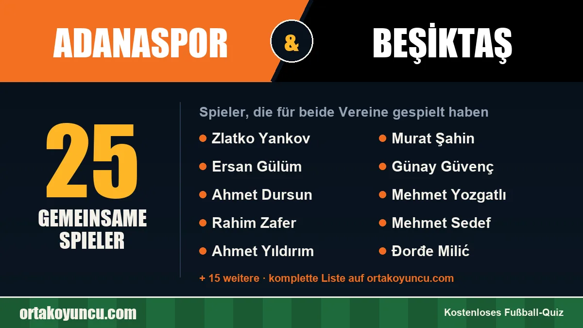 Spieler, die für Adanaspor und Beşiktaş gespielt haben: 25 Spieler