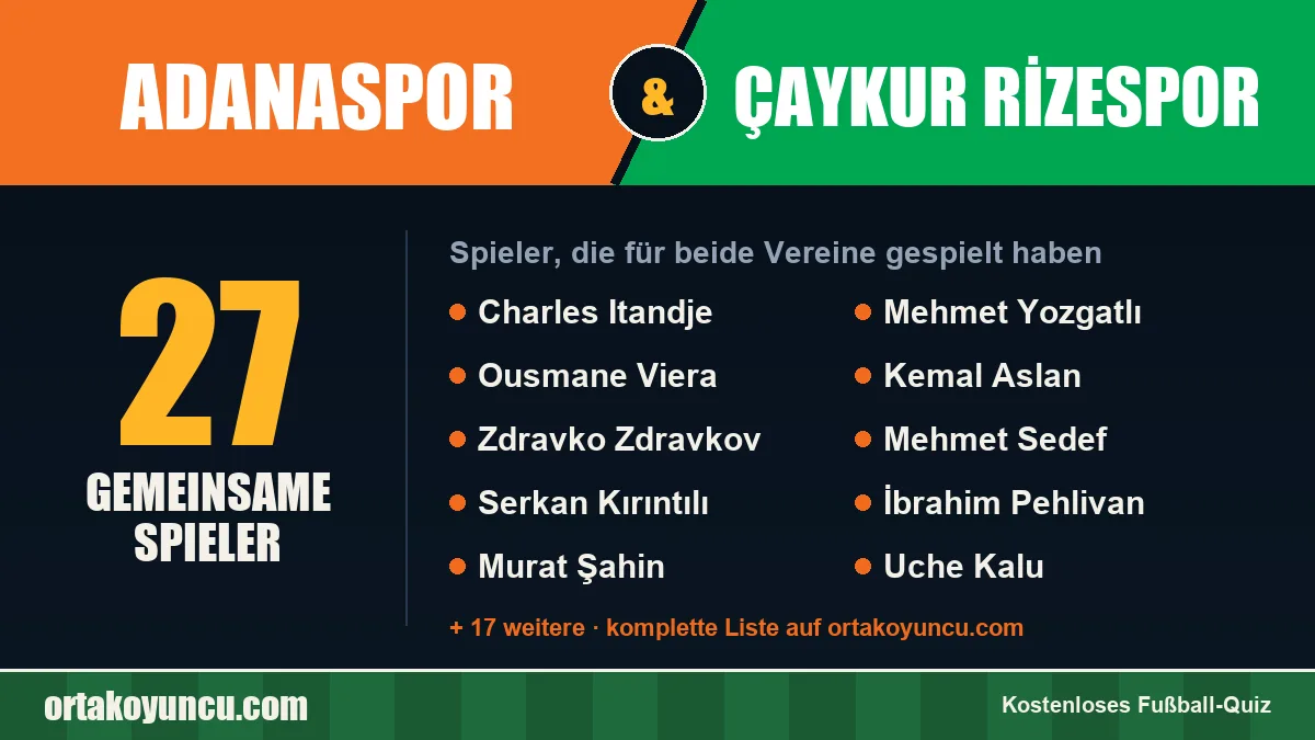 Spieler, die für Adanaspor und Çaykur Rizespor gespielt haben: 27 Spieler