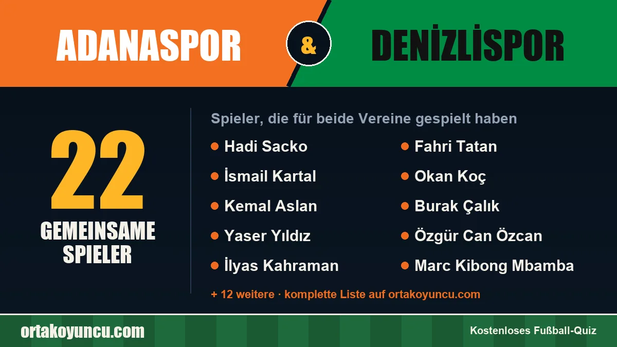 Spieler, die für Adanaspor und Denizlispor gespielt haben: 22 Spieler