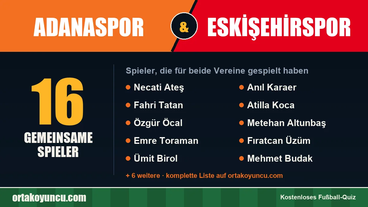 Spieler, die für Adanaspor und Eskişehirspor gespielt haben: 16 Spieler