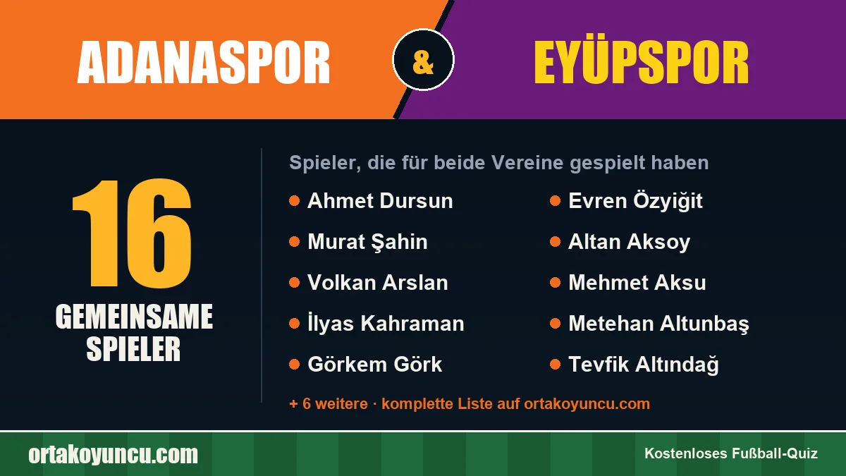 Spieler, die für Adanaspor und Eyüpspor gespielt haben: 16 Spieler