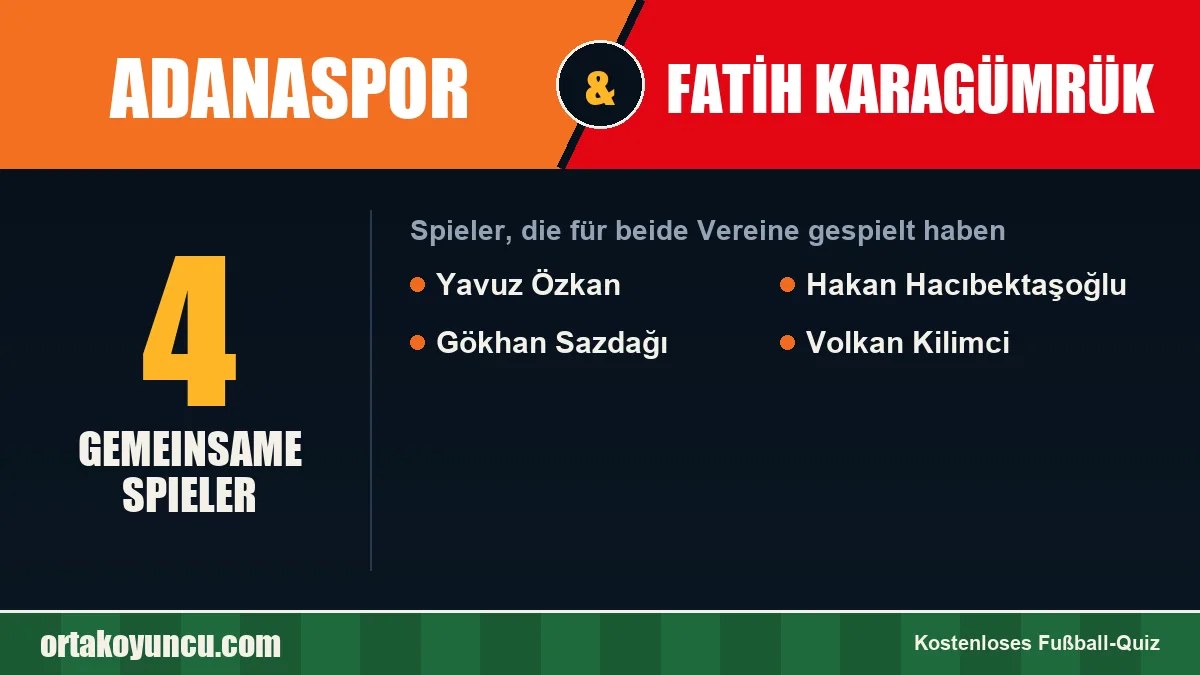 Spieler, die für Adanaspor und Fatih Karagümrük gespielt haben: 4 Spieler
