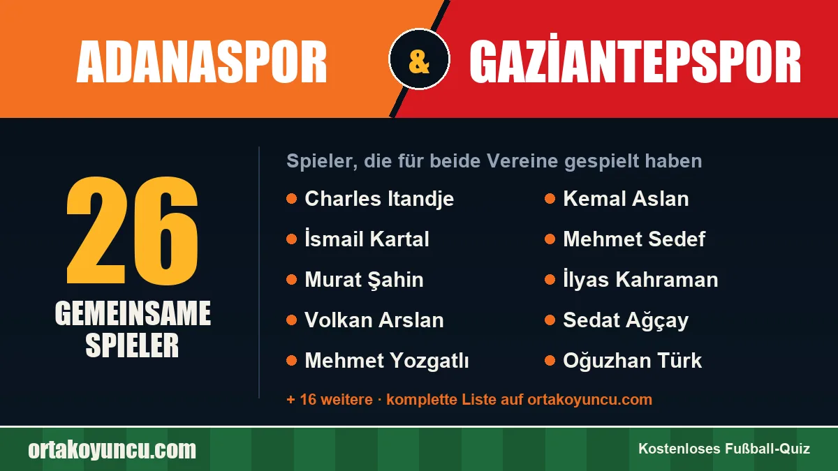 Spieler, die für Adanaspor und Gaziantepspor gespielt haben: 26 Spieler