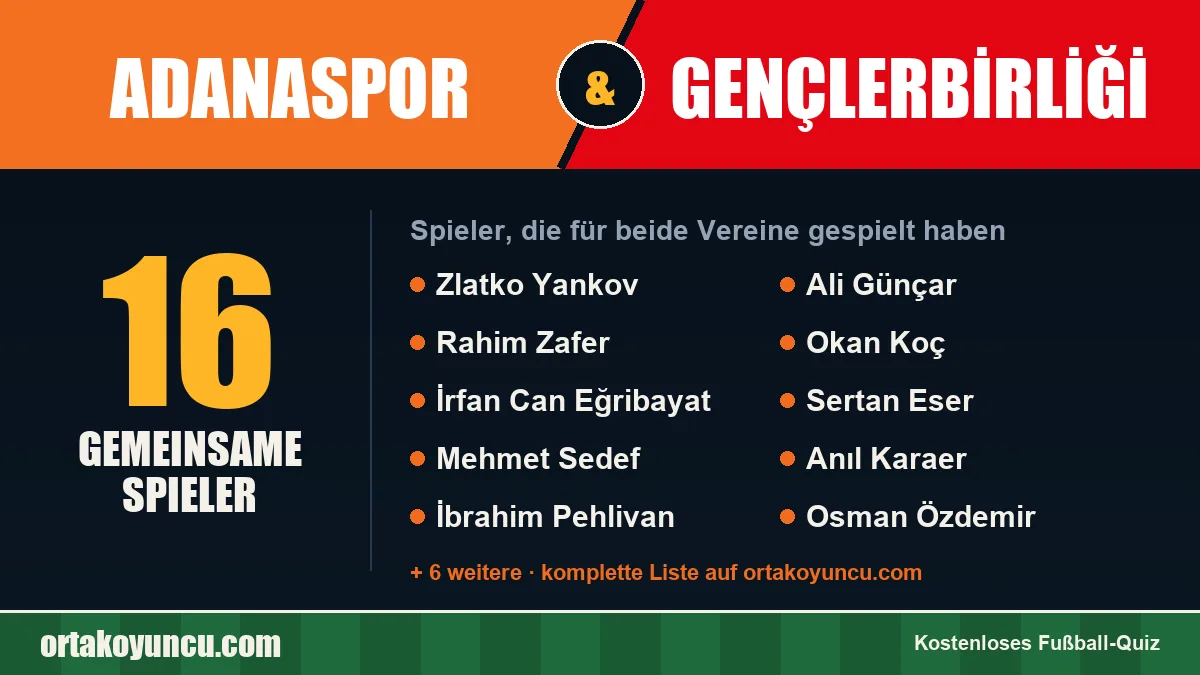 Spieler, die für Adanaspor und Gençlerbirliği gespielt haben: 16 Spieler