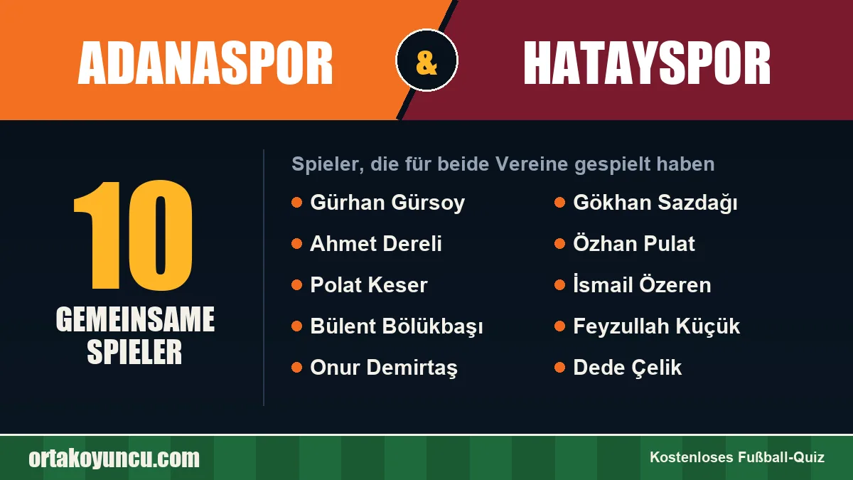 Spieler, die für Adanaspor und Hatayspor gespielt haben: 10 Spieler