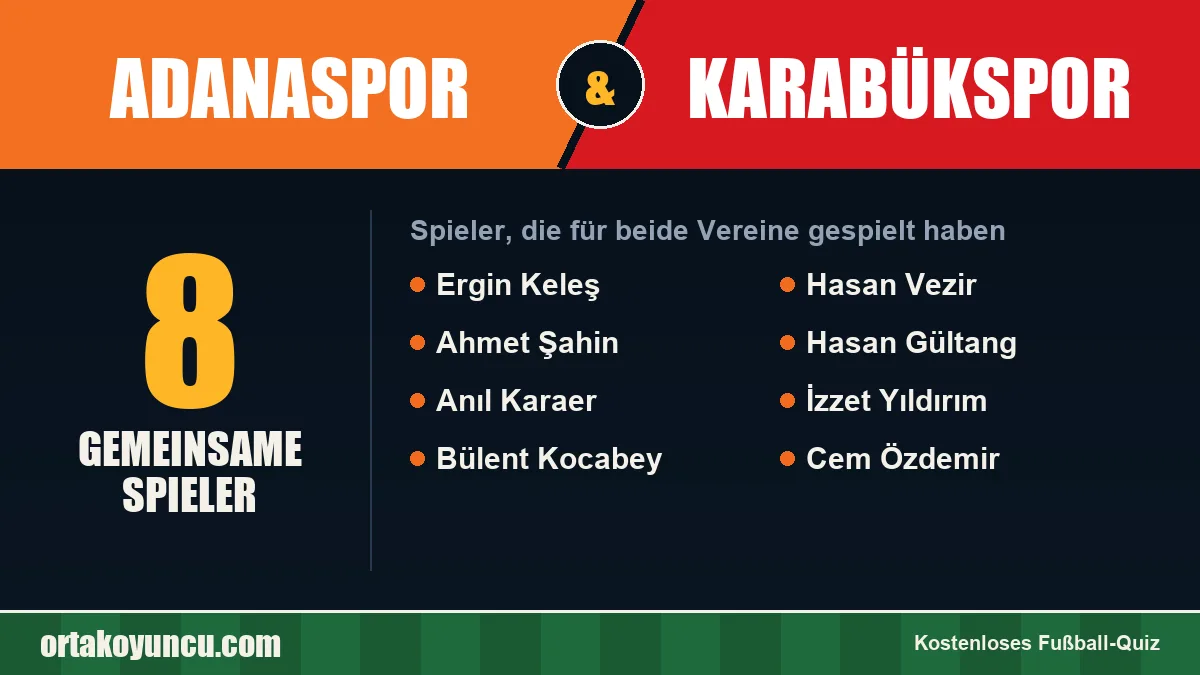 Spieler, die für Adanaspor und Karabükspor gespielt haben: 8 Spieler
