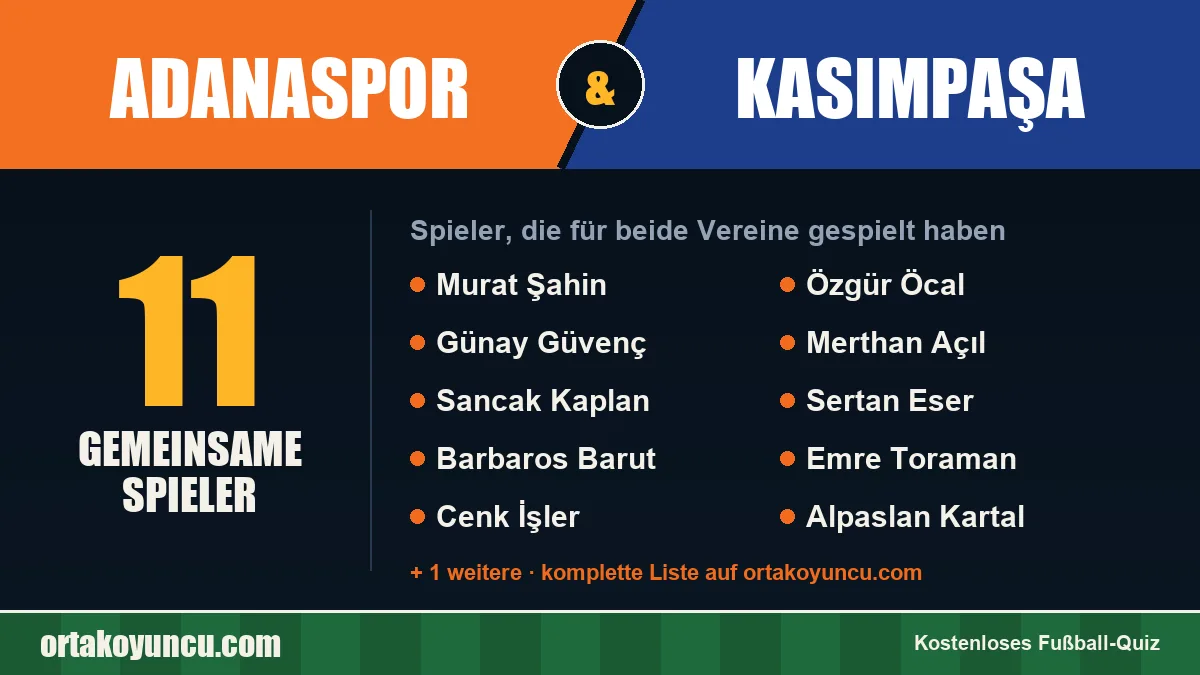 Spieler, die für Adanaspor und Kasımpaşa gespielt haben: 11 Spieler