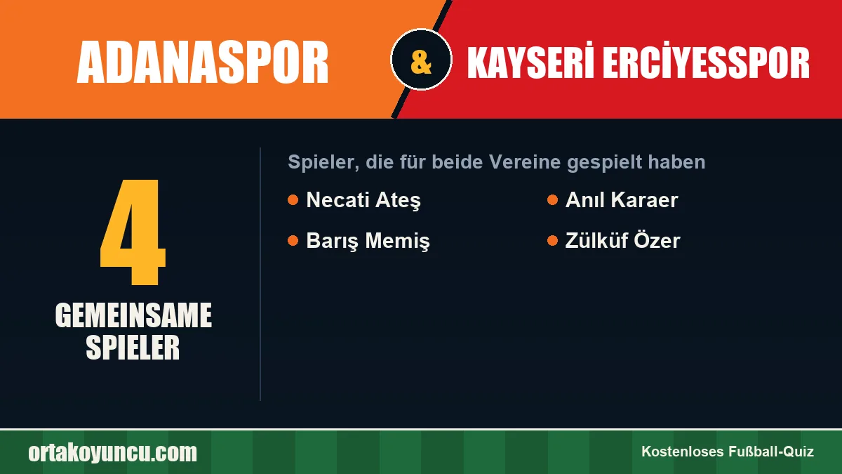 Spieler, die für Adanaspor und Kayseri Erciyesspor gespielt haben: 4 Spieler