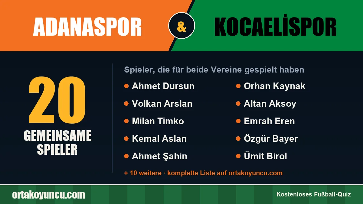 Spieler, die für Adanaspor und Kocaelispor gespielt haben: 20 Spieler