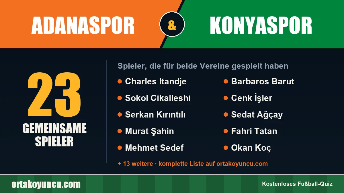 Spieler, die für Adanaspor und Konyaspor gespielt haben: 23 Spieler