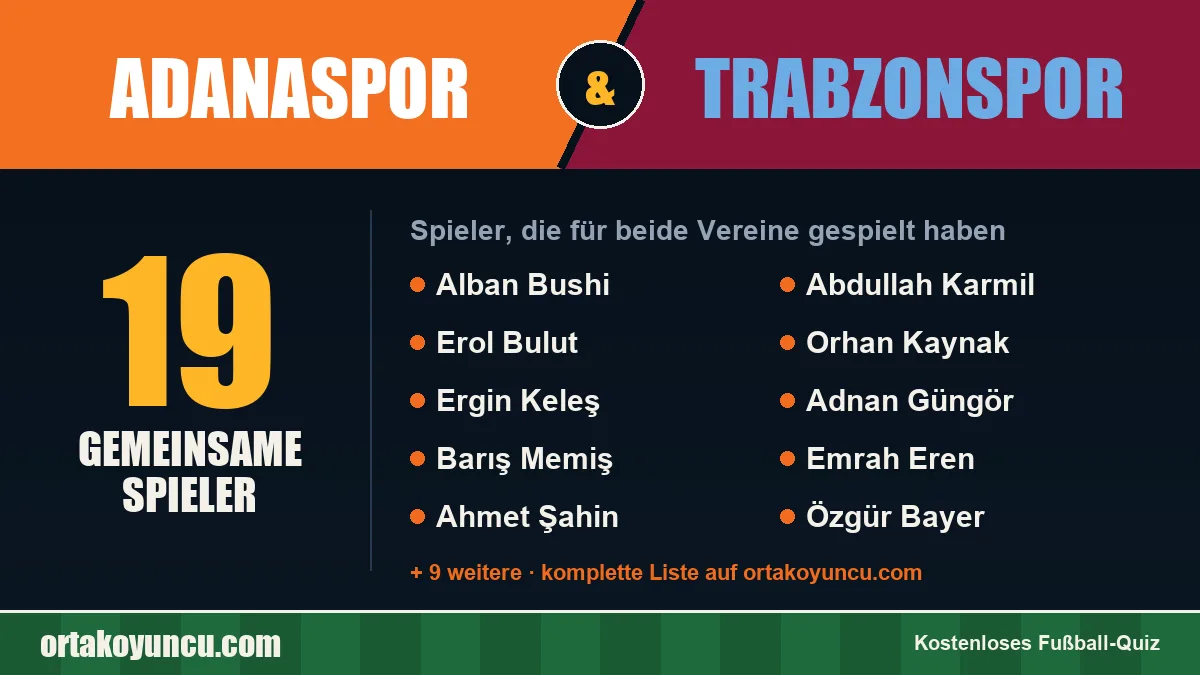 Spieler, die für Adanaspor und Trabzonspor gespielt haben: 19 Spieler