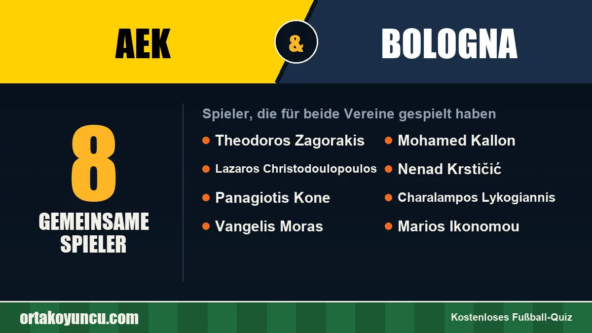 Spieler, die für AEK und Bologna gespielt haben: 8 Spieler