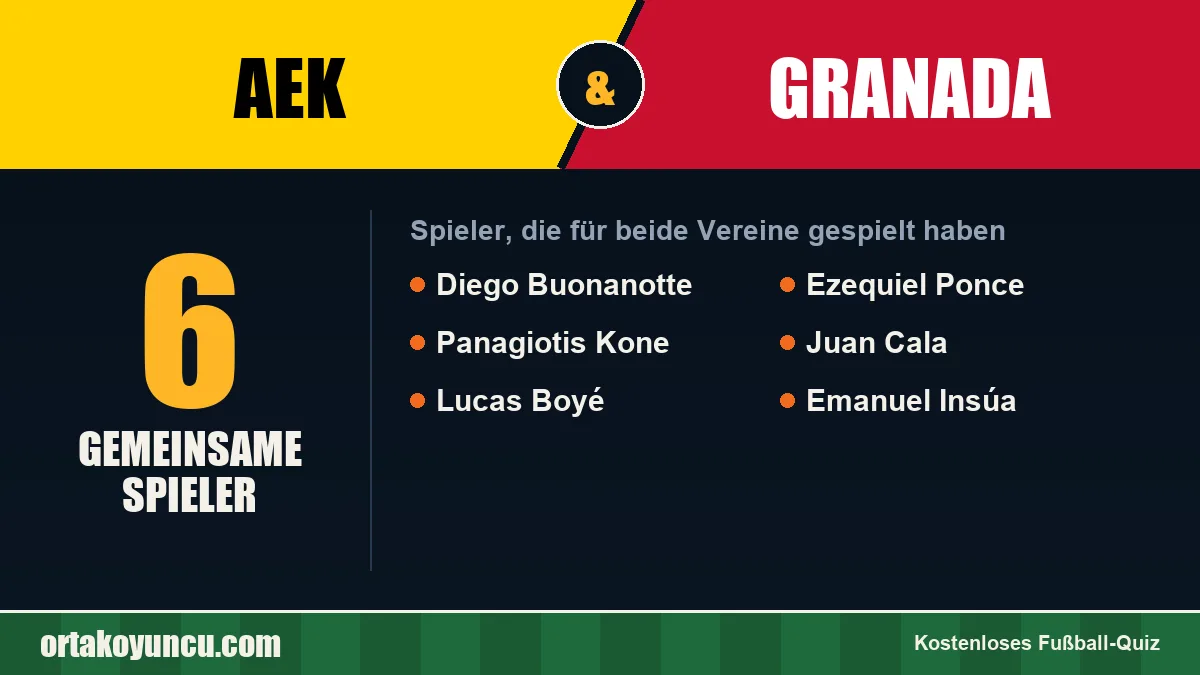 Spieler, die für AEK und Granada gespielt haben: 6 Spieler