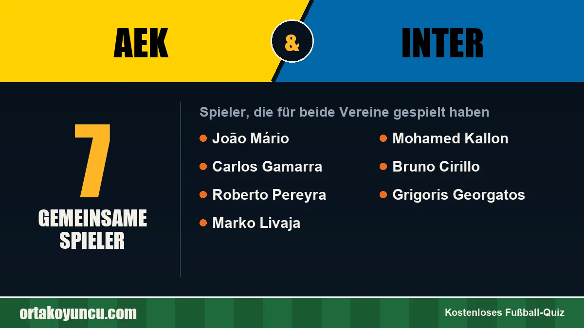 Spieler, die für AEK und Inter gespielt haben: 7 Spieler