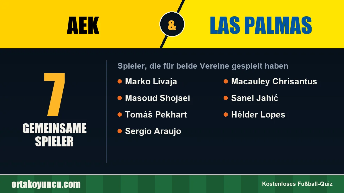 Spieler, die für AEK und Las Palmas gespielt haben: 7 Spieler