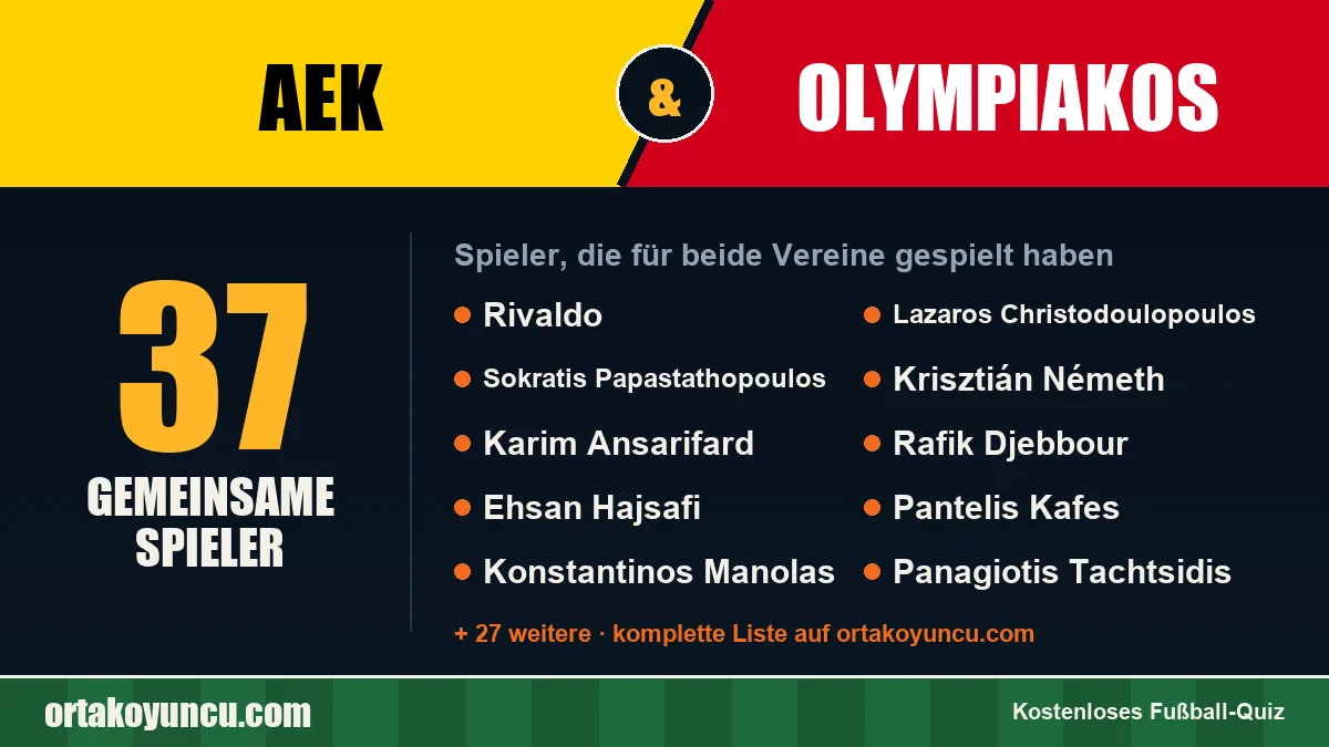 Spieler, die für AEK und Olympiakos gespielt haben: 37 Spieler