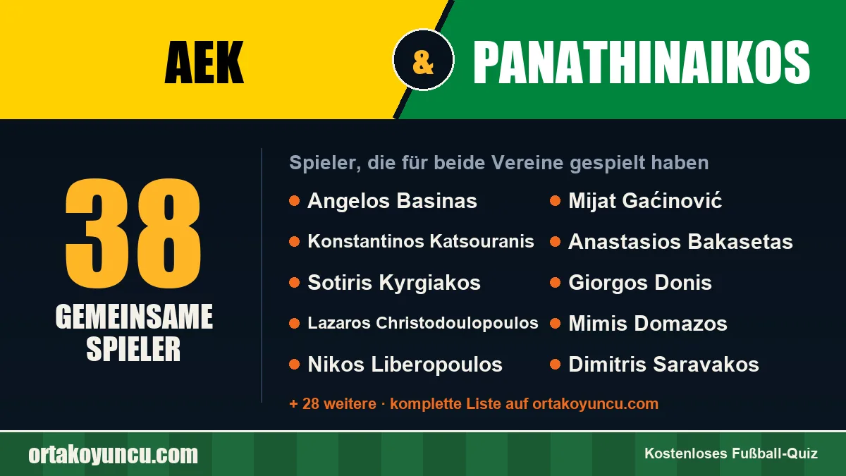 Spieler, die für AEK und Panathinaikos gespielt haben: 38 Spieler