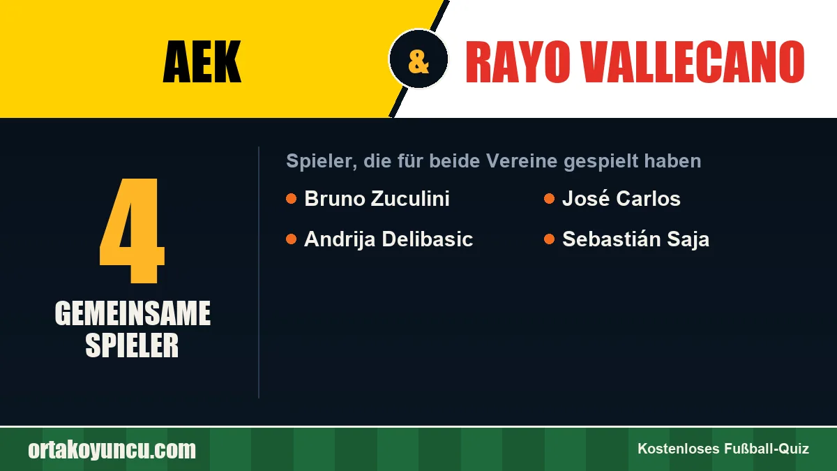 Spieler, die für AEK und Rayo Vallecano gespielt haben: 4 Spieler