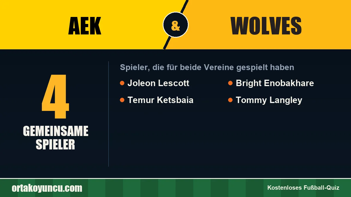 Spieler, die für AEK und Wolves gespielt haben: 4 Spieler