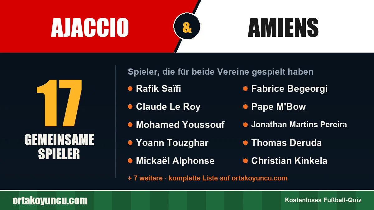 Spieler, die für Ajaccio und Amiens gespielt haben: 17 Spieler