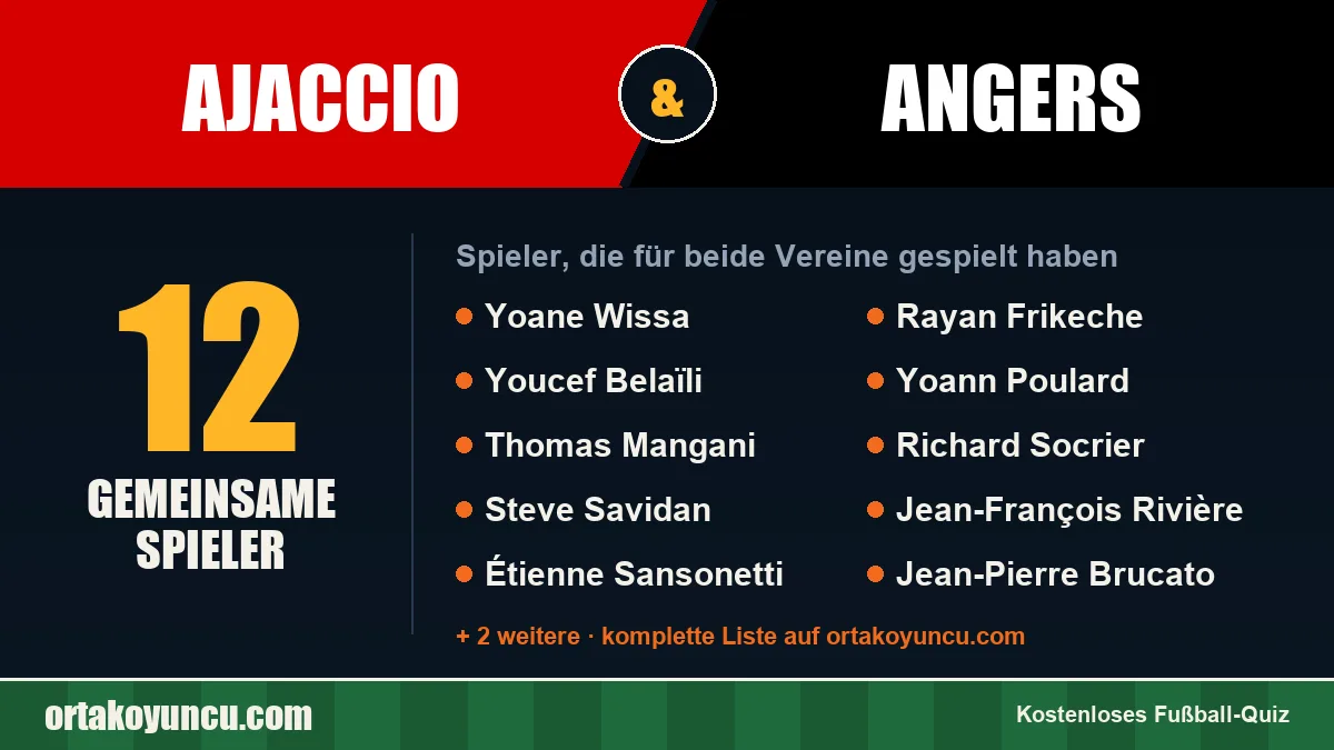 Spieler, die für Ajaccio und Angers gespielt haben: 12 Spieler