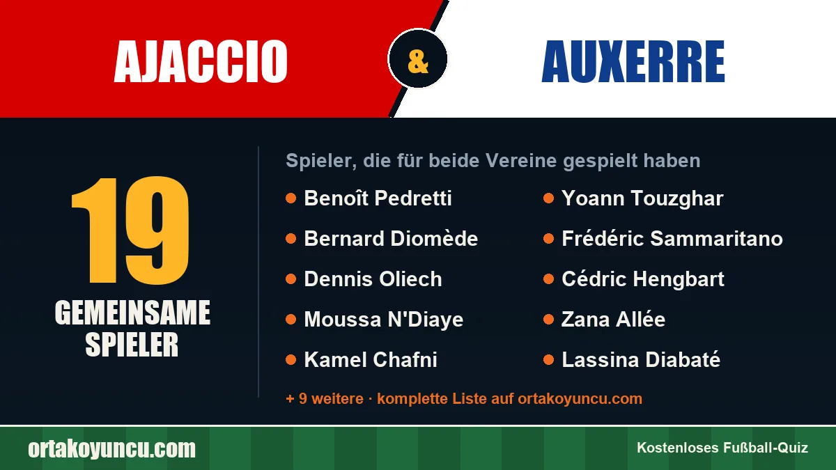 Spieler, die für Ajaccio und Auxerre gespielt haben: 19 Spieler